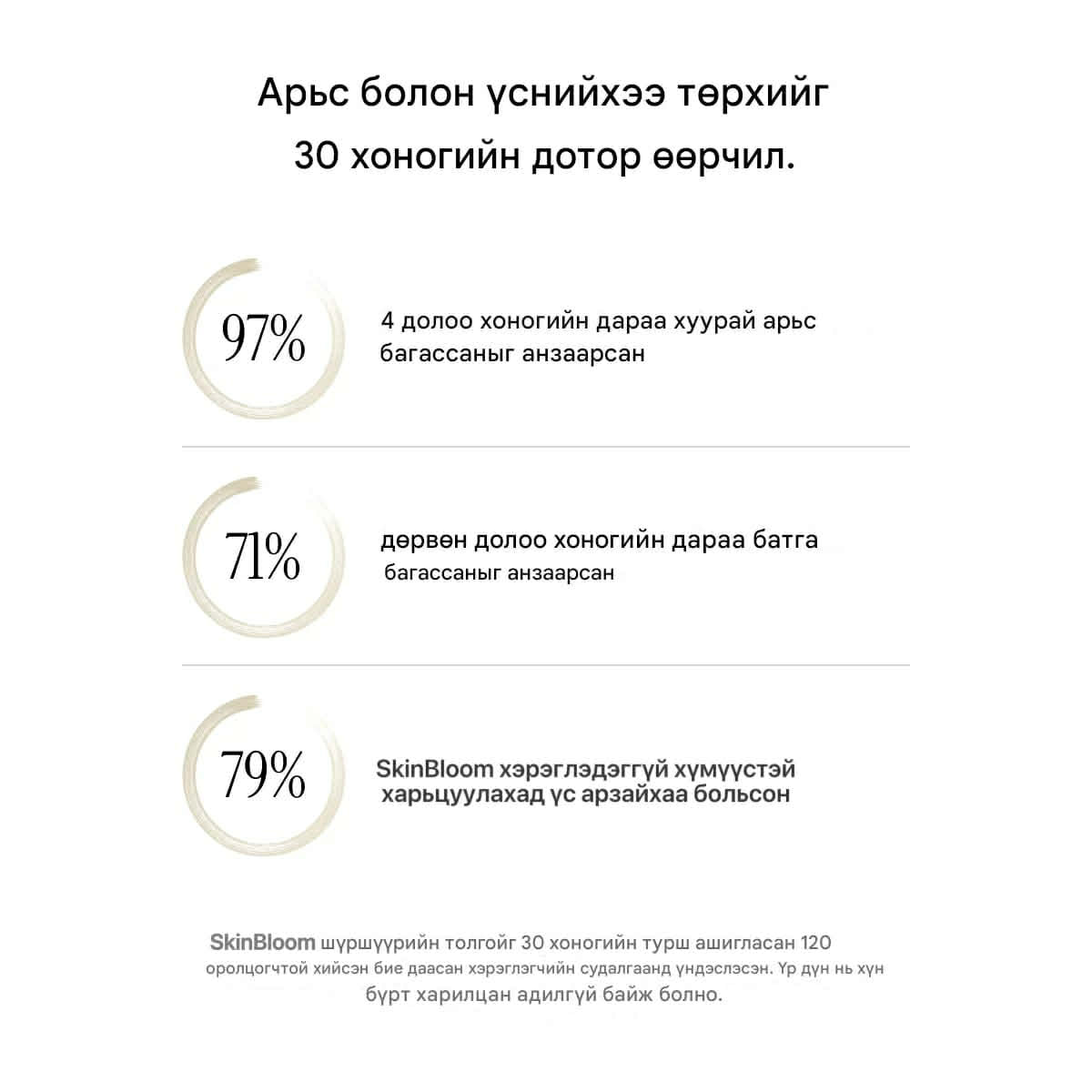 SkinBloom - Бэлгийн Багц