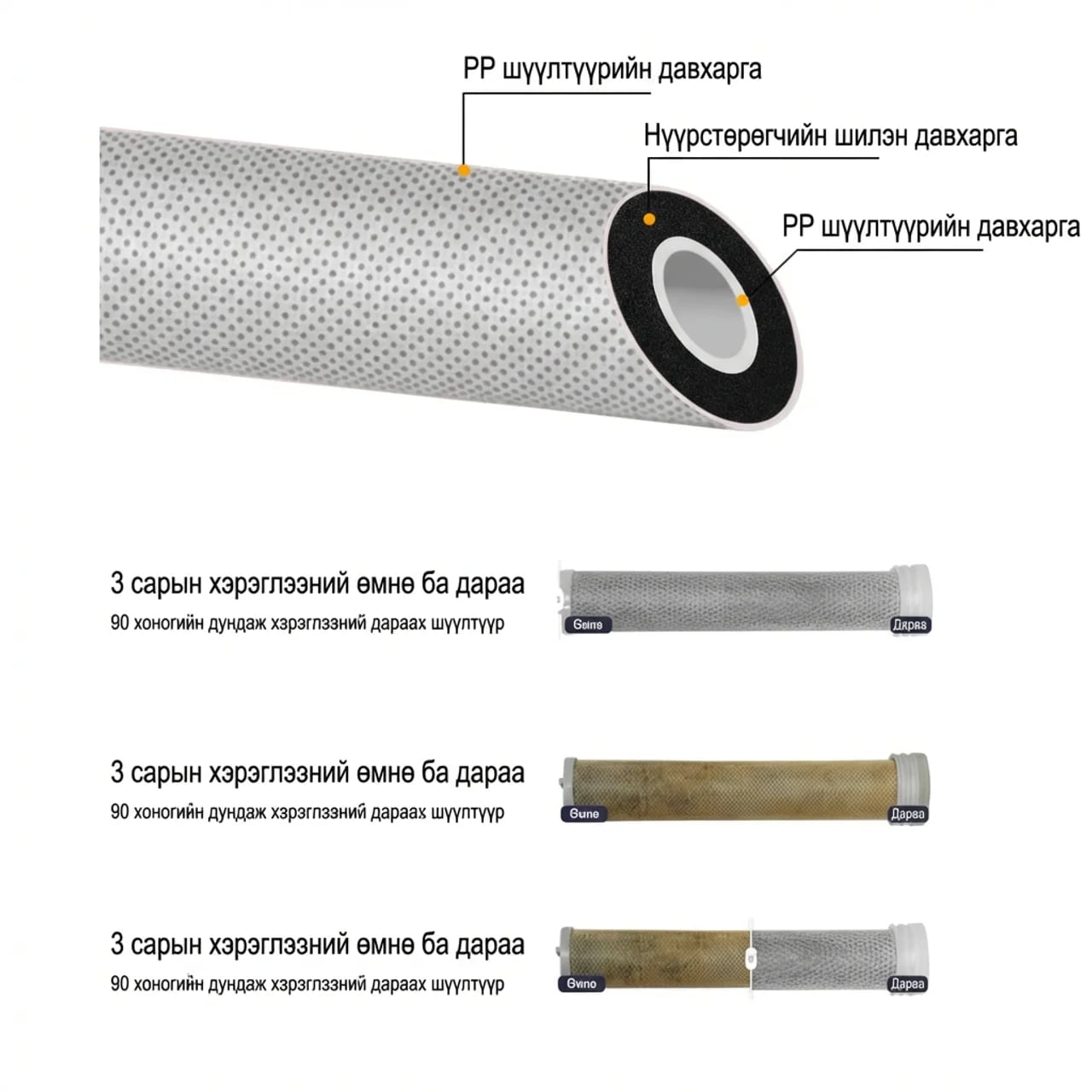 SkinBloom - Бэлгийн Багц