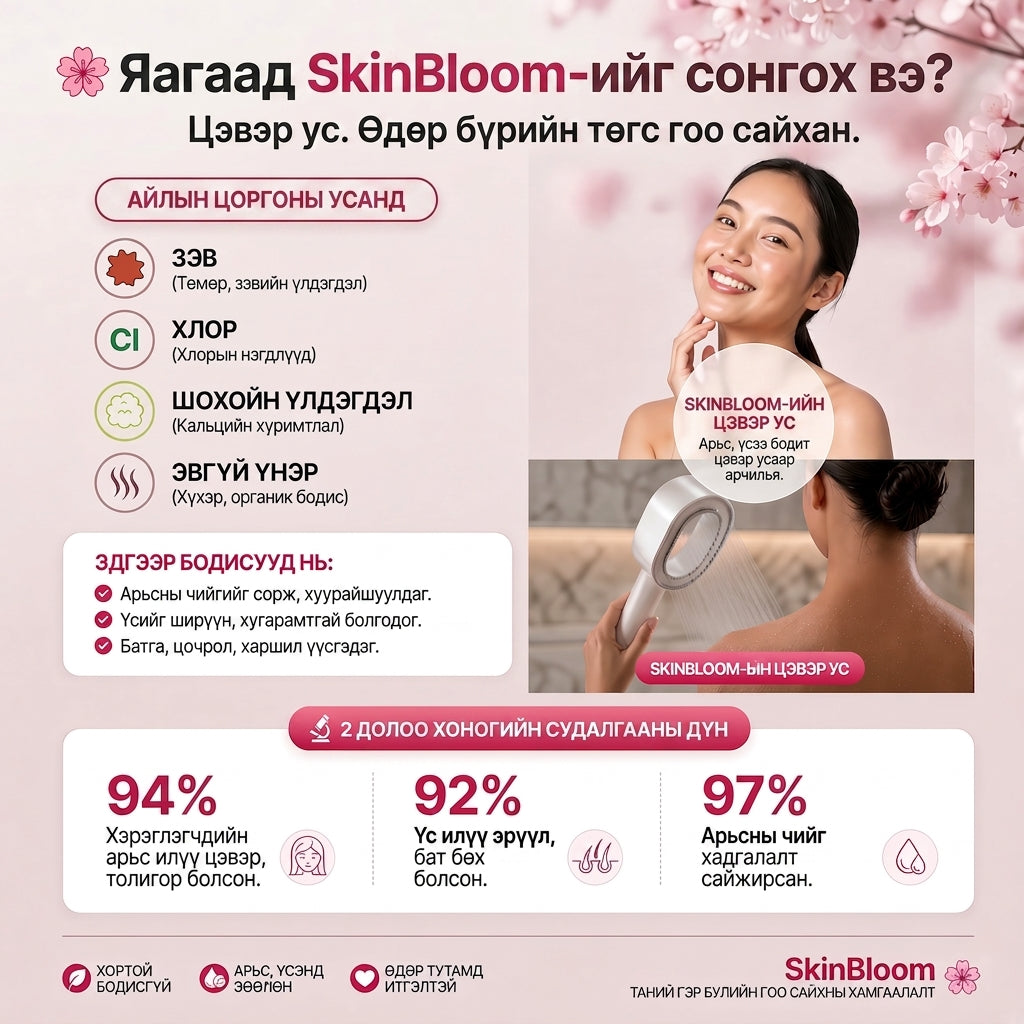 Яагаад SkinBloom-г Сонгох хэрэгтэй вэ?