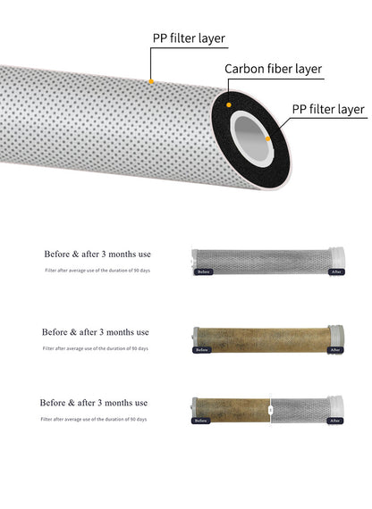 SkinBloom - Бэлгийн Багц