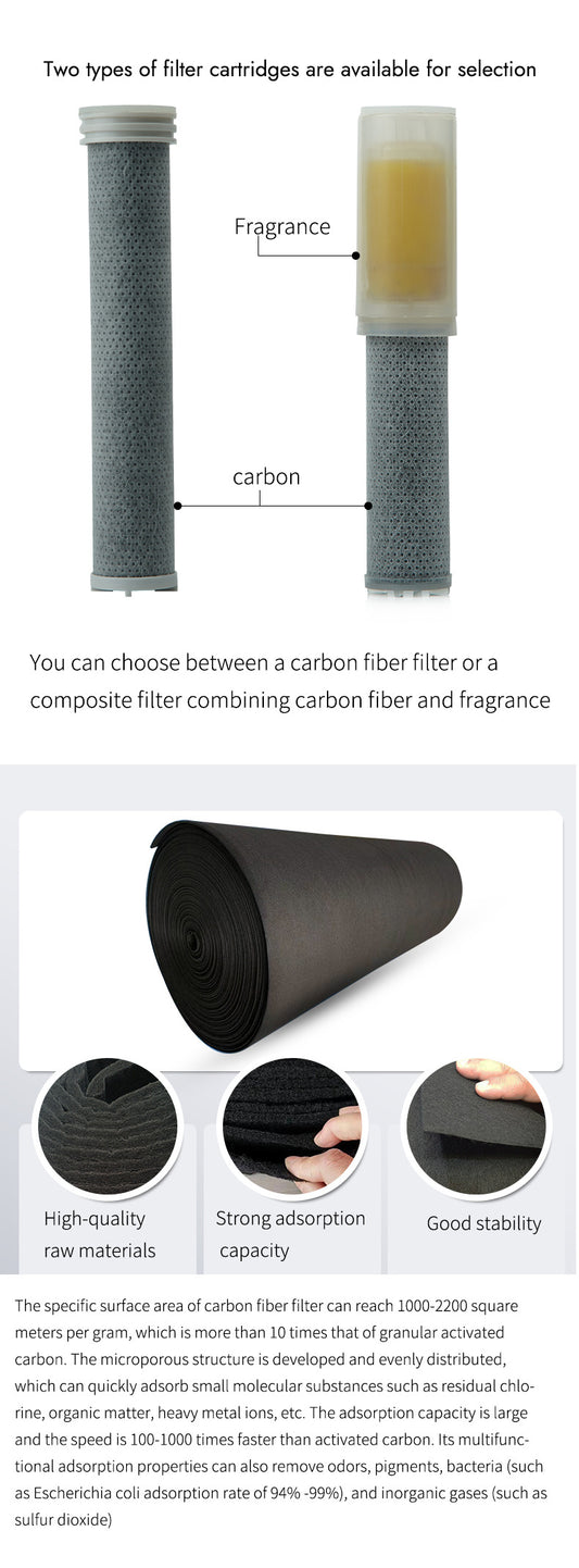 SkinBloom Карбон Филтер